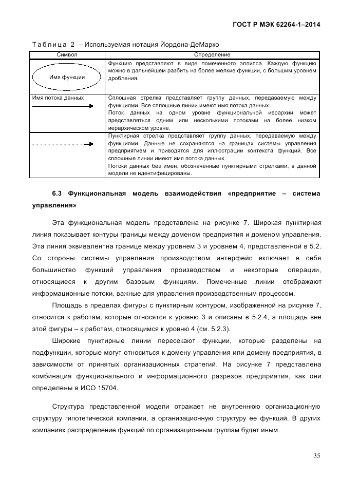 ГОСТ Р МЭК 62264-1-2014, страница 41