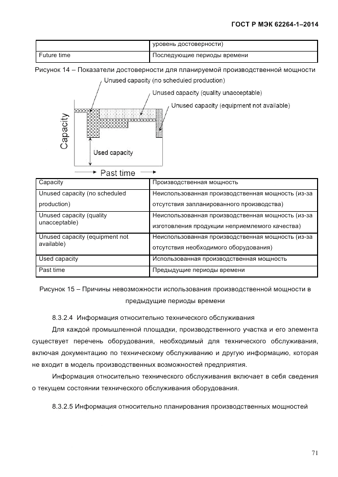 ГОСТ Р МЭК 62264-1-2014, страница 77