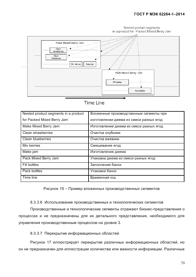 ГОСТ Р МЭК 62264-1-2014, страница 85
