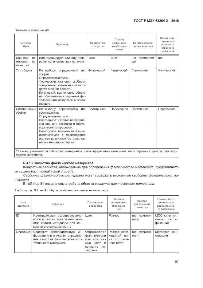 ГОСТ Р МЭК 62264-2-2016, страница 101