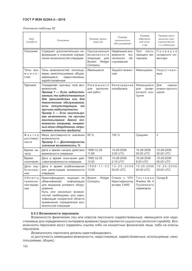 ГОСТ Р МЭК 62264-2-2016, страница 104