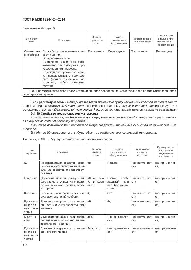 ГОСТ Р МЭК 62264-2-2016, страница 114