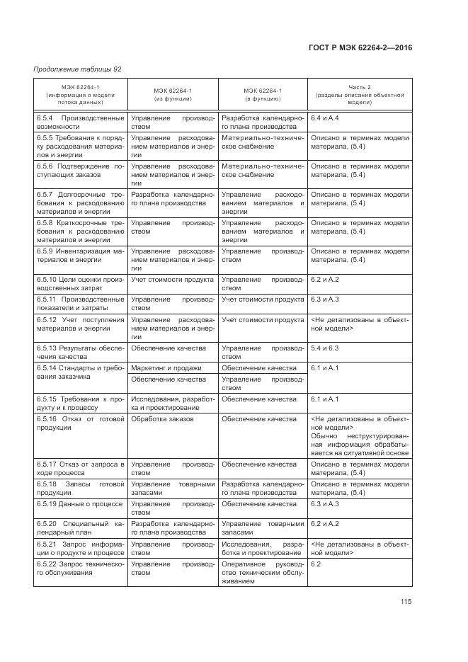 ГОСТ Р МЭК 62264-2-2016, страница 119