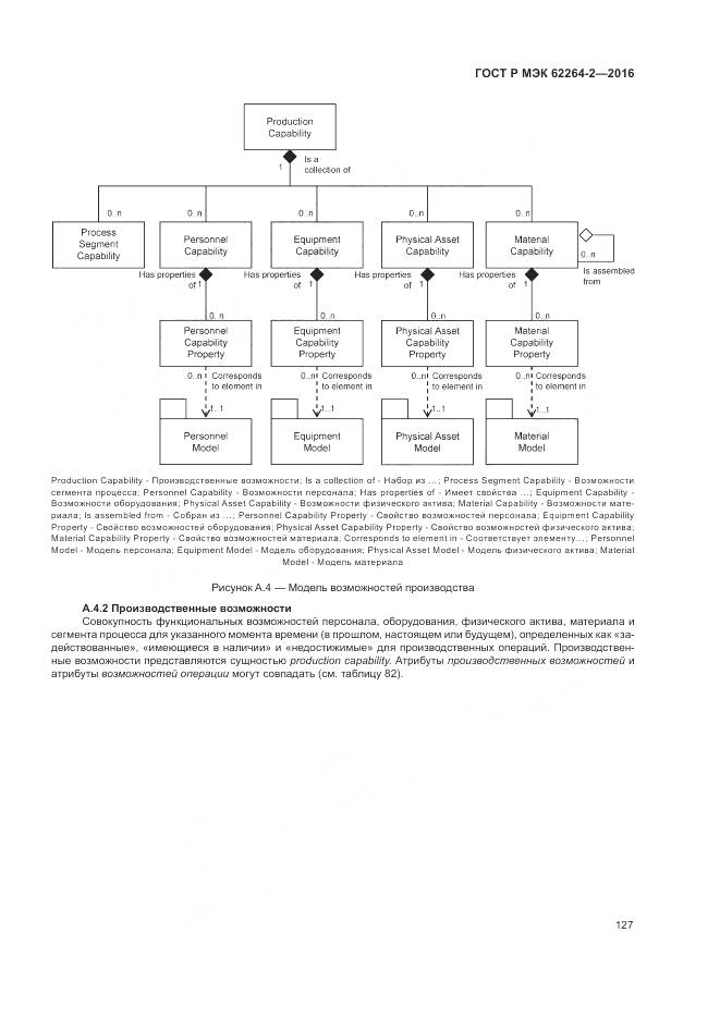 ГОСТ Р МЭК 62264-2-2016, страница 131