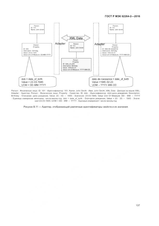 ГОСТ Р МЭК 62264-2-2016, страница 141