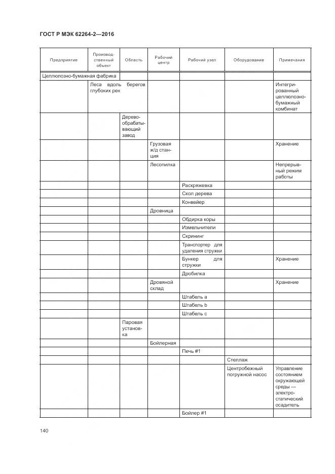 ГОСТ Р МЭК 62264-2-2016, страница 144