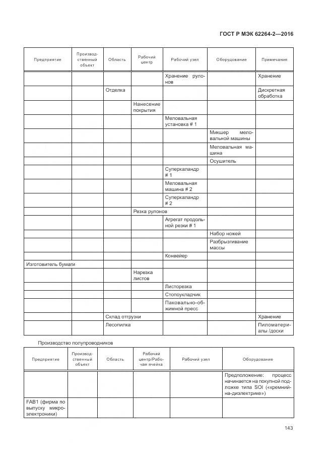 ГОСТ Р МЭК 62264-2-2016, страница 147