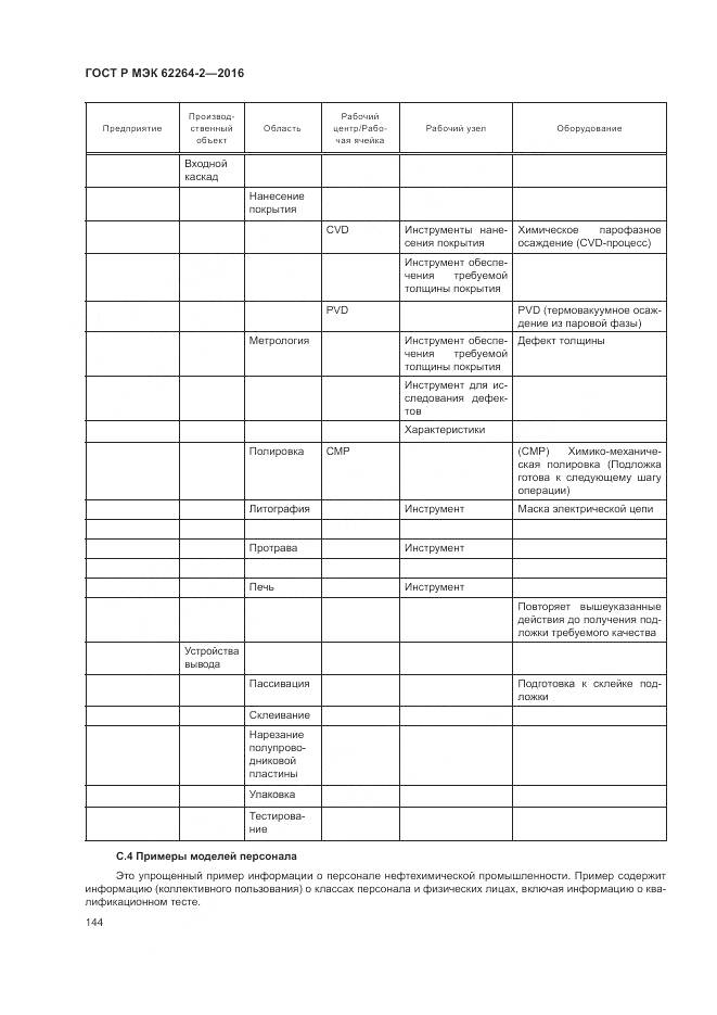 ГОСТ Р МЭК 62264-2-2016, страница 148