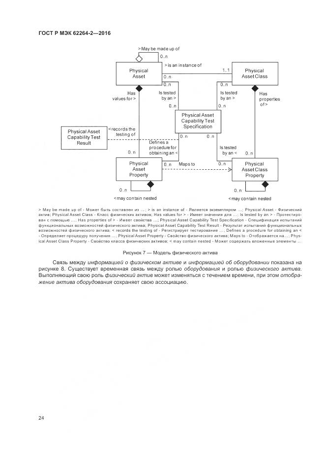 ГОСТ Р МЭК 62264-2-2016, страница 28