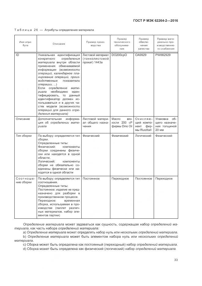 ГОСТ Р МЭК 62264-2-2016, страница 37