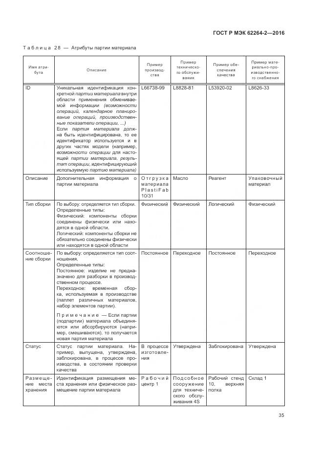 ГОСТ Р МЭК 62264-2-2016, страница 39