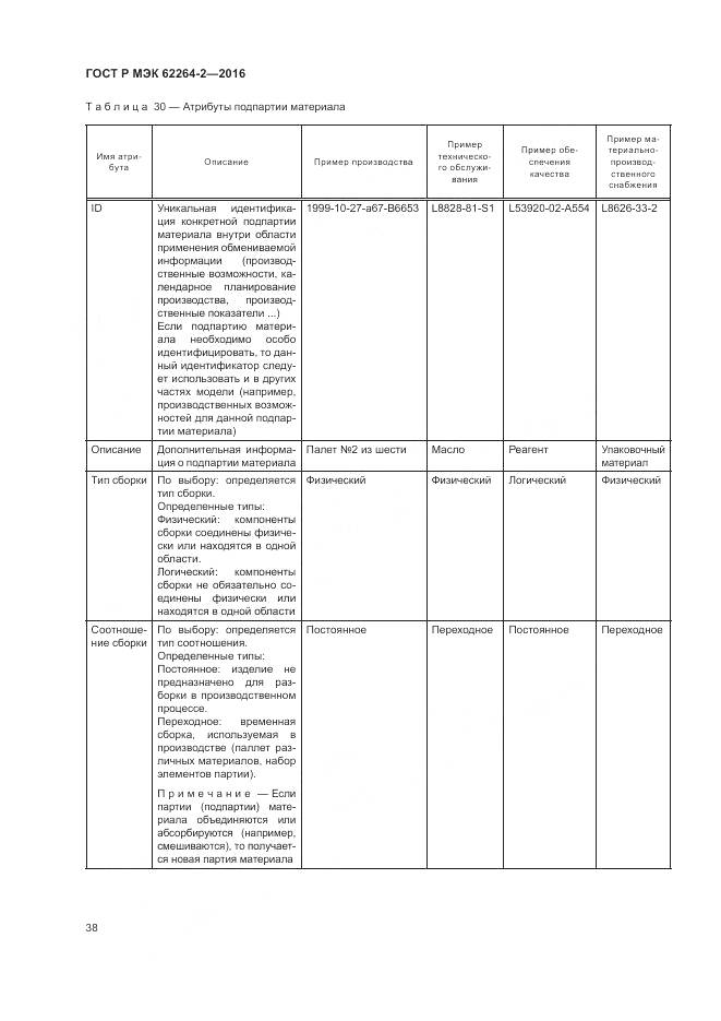 ГОСТ Р МЭК 62264-2-2016, страница 42