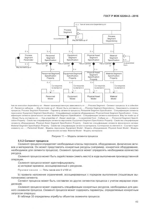ГОСТ Р МЭК 62264-2-2016, страница 47