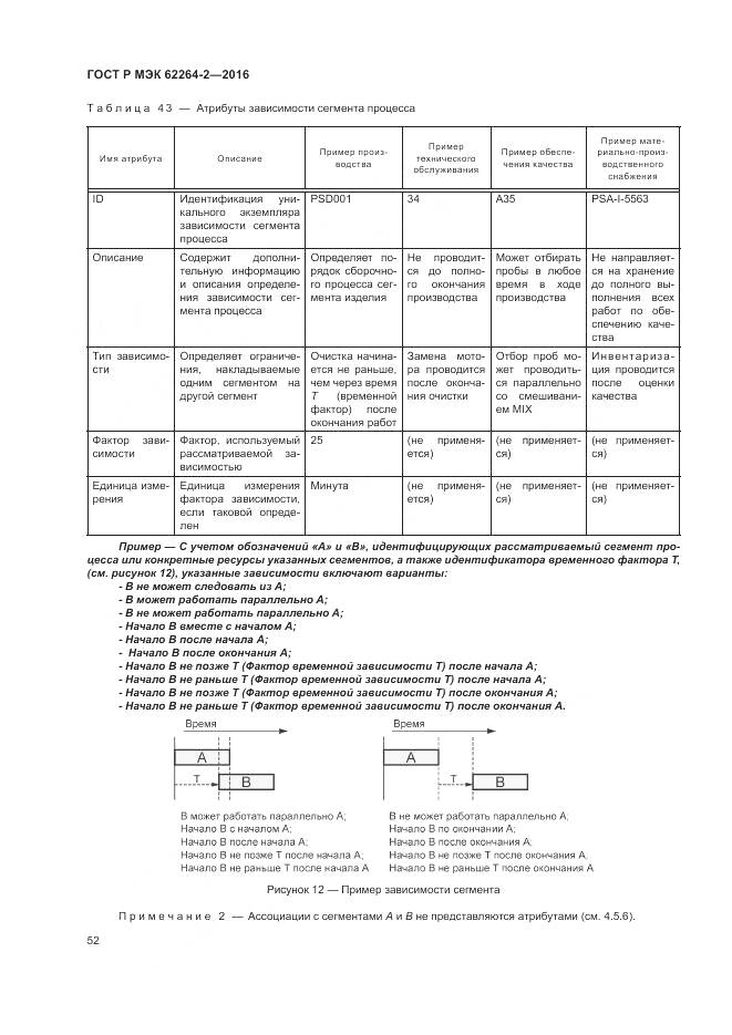 ГОСТ Р МЭК 62264-2-2016, страница 56