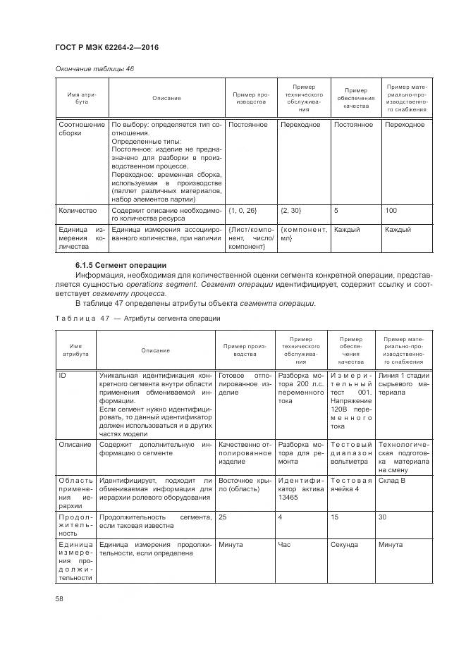 ГОСТ Р МЭК 62264-2-2016, страница 62