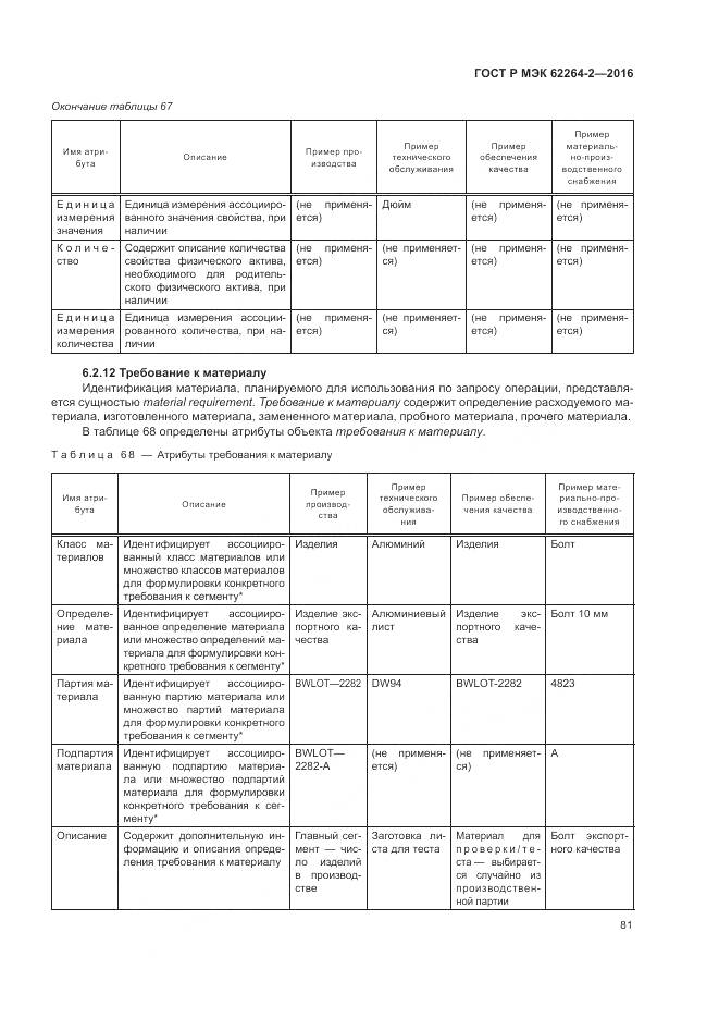 ГОСТ Р МЭК 62264-2-2016, страница 85
