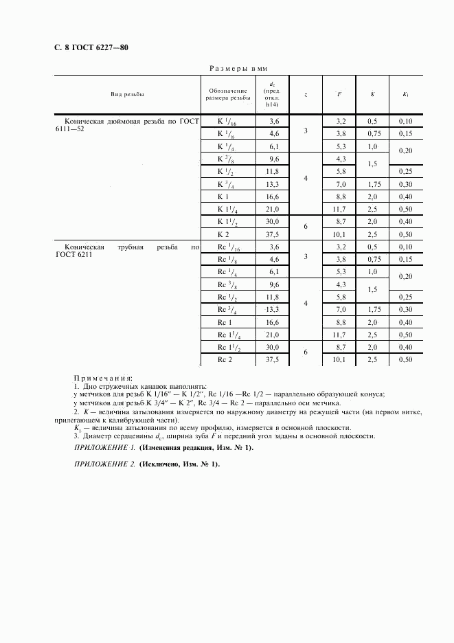 ГОСТ 6227-80, страница 9