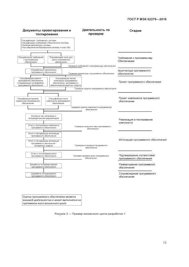 ГОСТ Р МЭК 62279-2016, страница 19