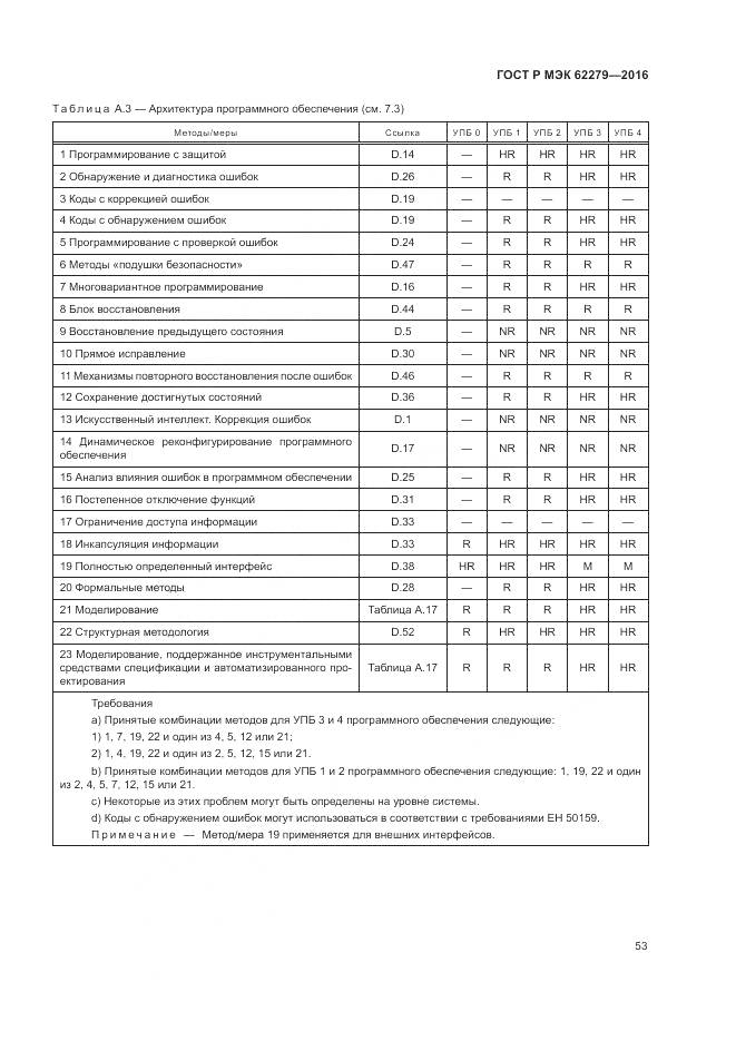 ГОСТ Р МЭК 62279-2016, страница 59