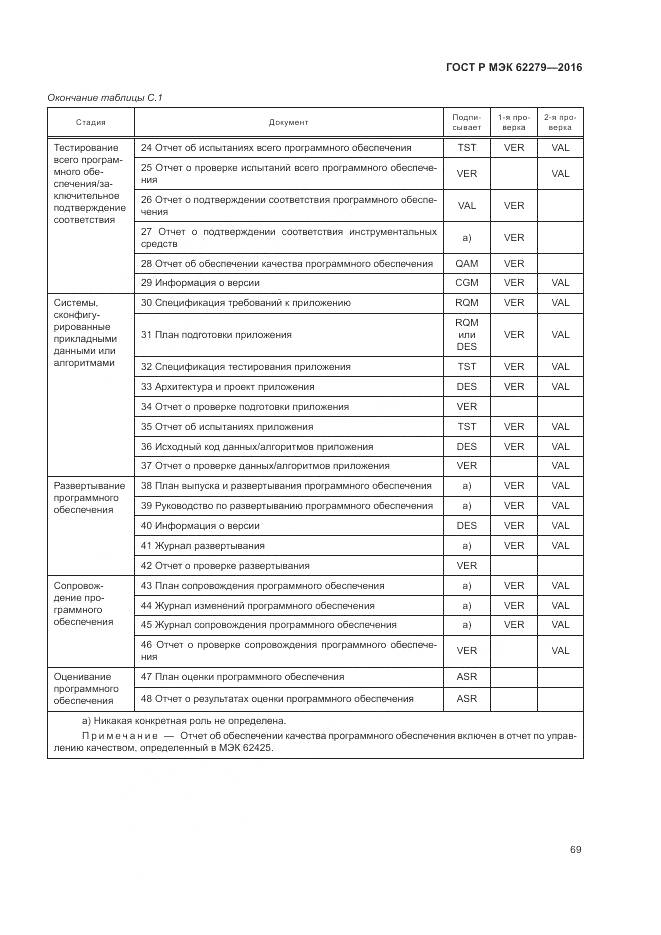 ГОСТ Р МЭК 62279-2016, страница 75