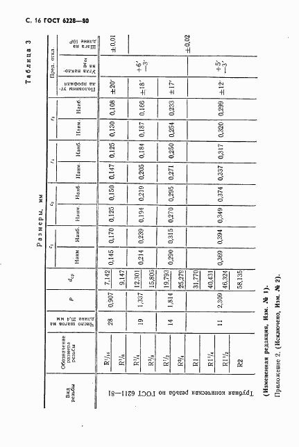 ГОСТ 6228-80, страница 17