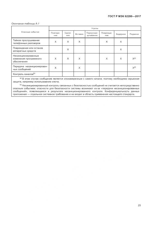 ГОСТ Р МЭК 62280-2017, страница 29