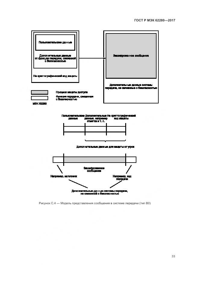 ГОСТ Р МЭК 62280-2017, страница 37