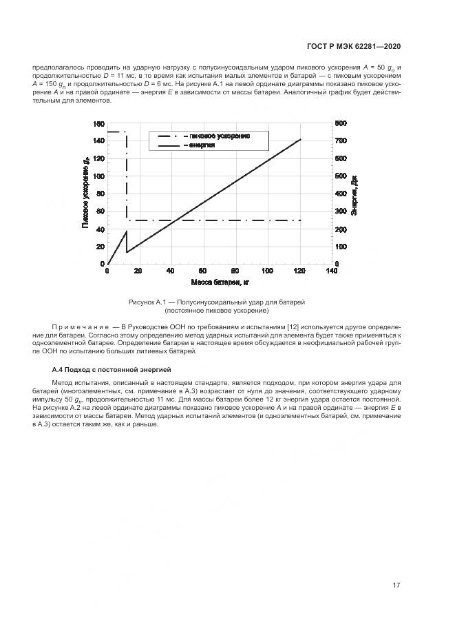 ГОСТ Р МЭК  62281-2020, страница 21