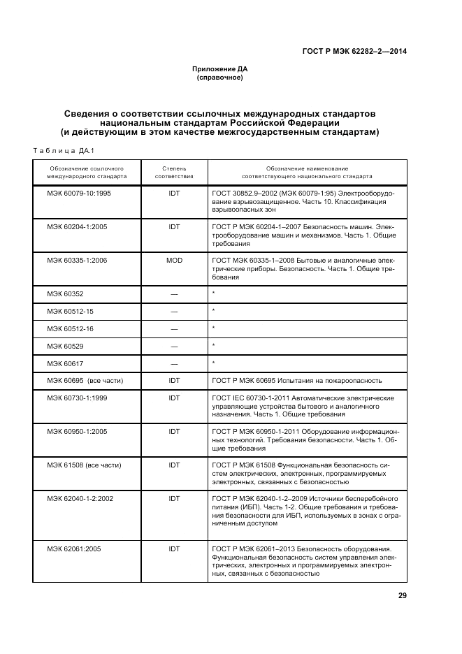 ГОСТ Р МЭК 62282-2-2014, страница 33