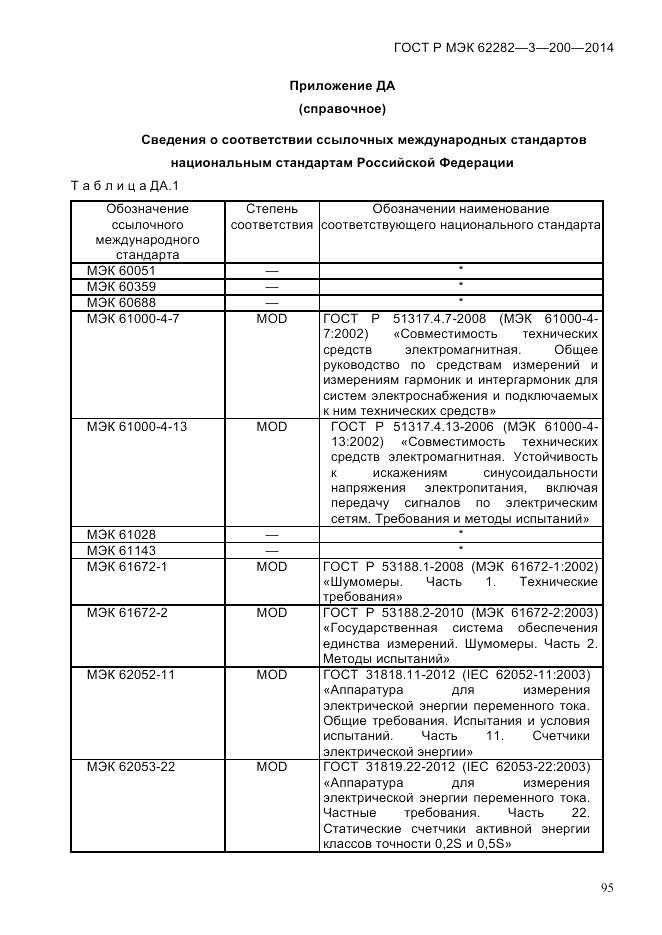 ГОСТ Р МЭК 62282-3-200-2014, страница 101