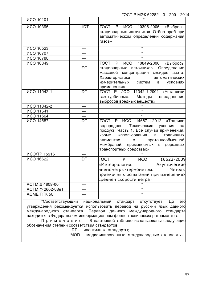 ГОСТ Р МЭК 62282-3-200-2014, страница 103