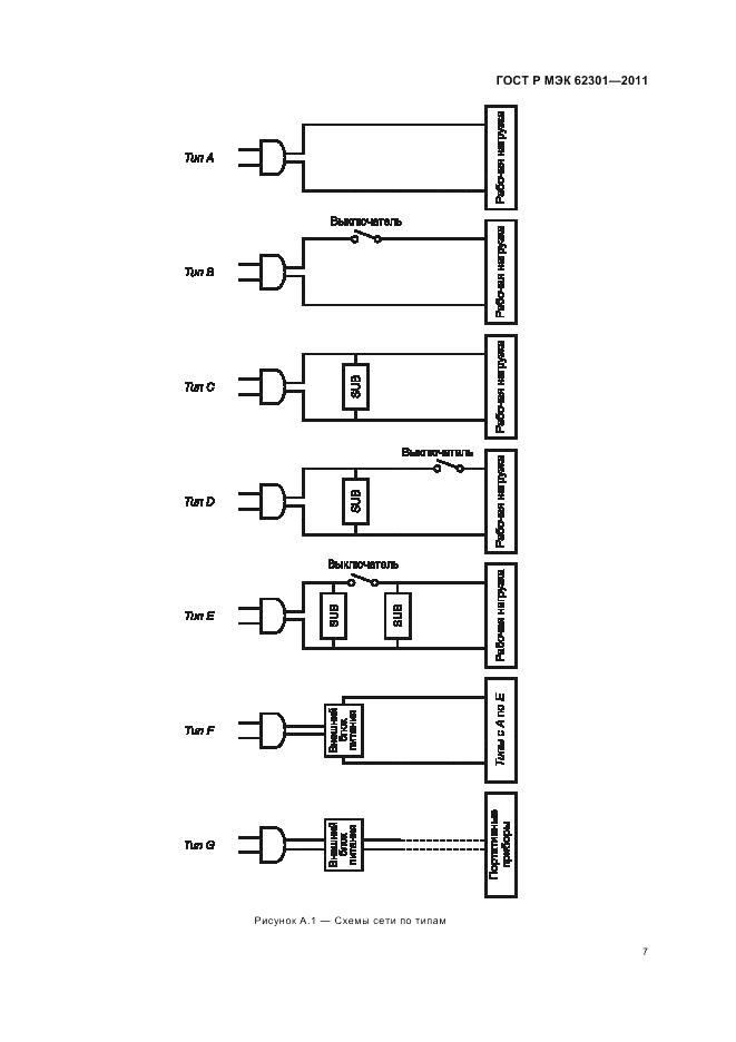 ГОСТ Р МЭК 62301-2011, страница 11