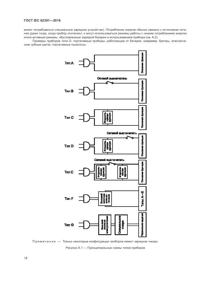 ГОСТ IEC 62301-2016, страница 24