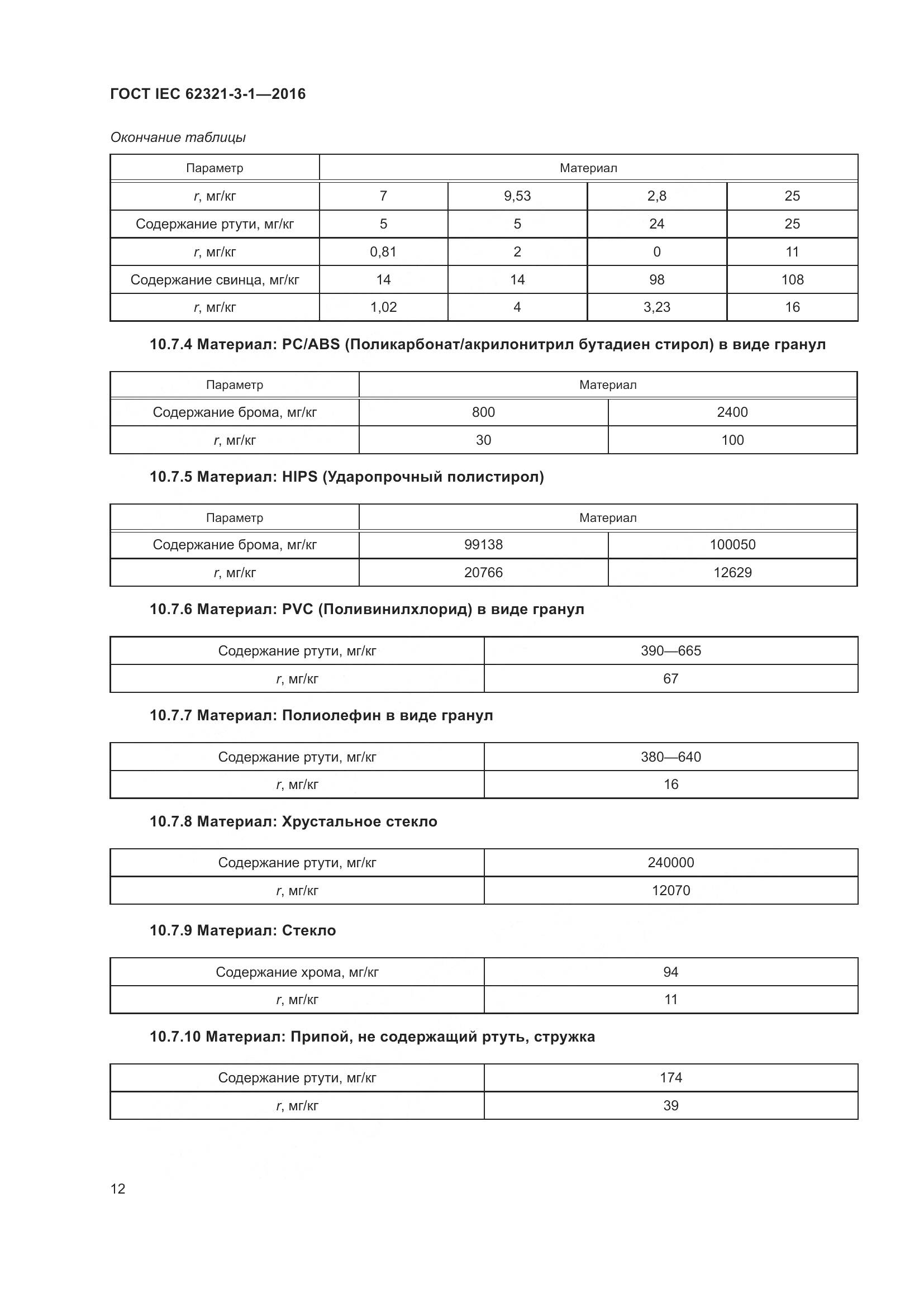 ГОСТ IEC 62321-3-1-2016, страница 19