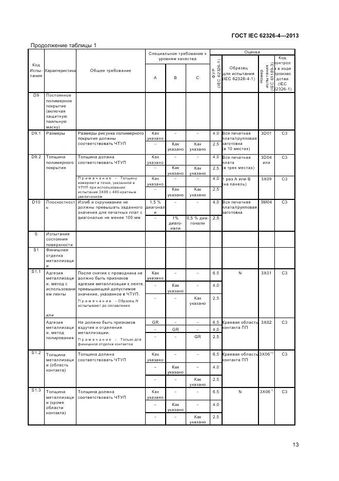 ГОСТ IEC 62326-4-2013, страница 20