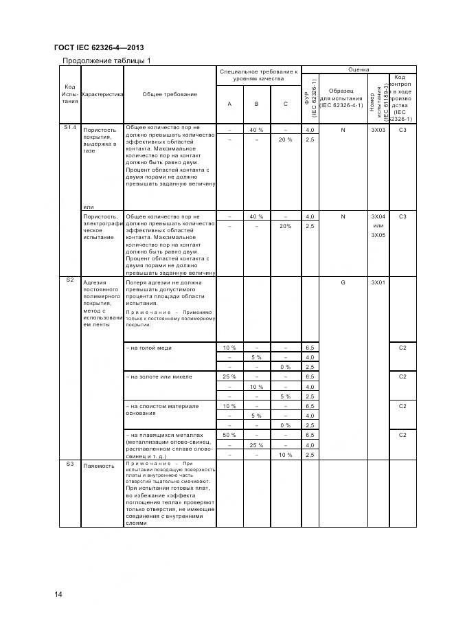 ГОСТ IEC 62326-4-2013, страница 21