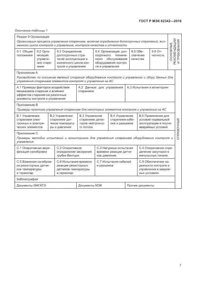 ГОСТ Р МЭК 62342-2016, страница 13