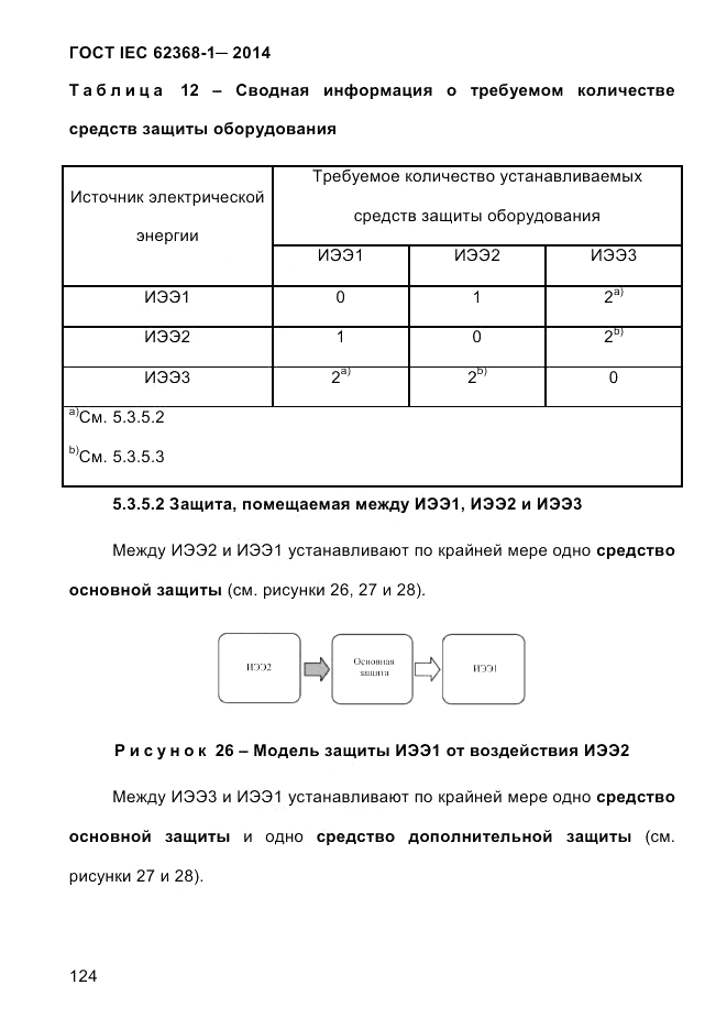 ГОСТ IEC 62368-1-2014, страница 140