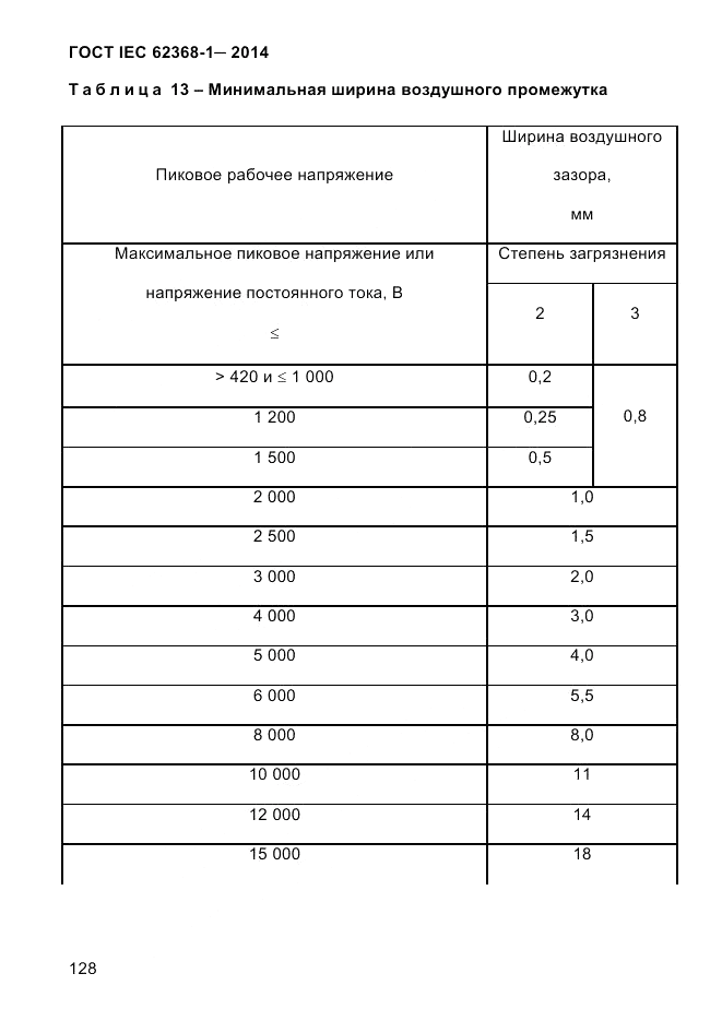 ГОСТ IEC 62368-1-2014, страница 144