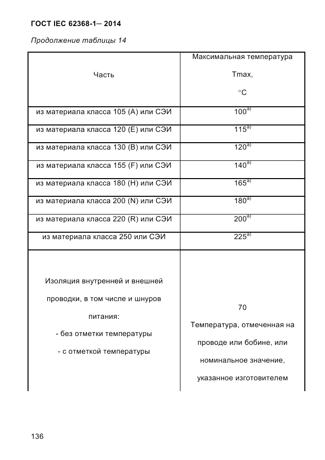 ГОСТ IEC 62368-1-2014, страница 152