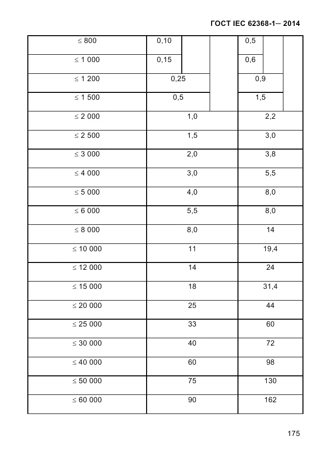 ГОСТ IEC 62368-1-2014, страница 191