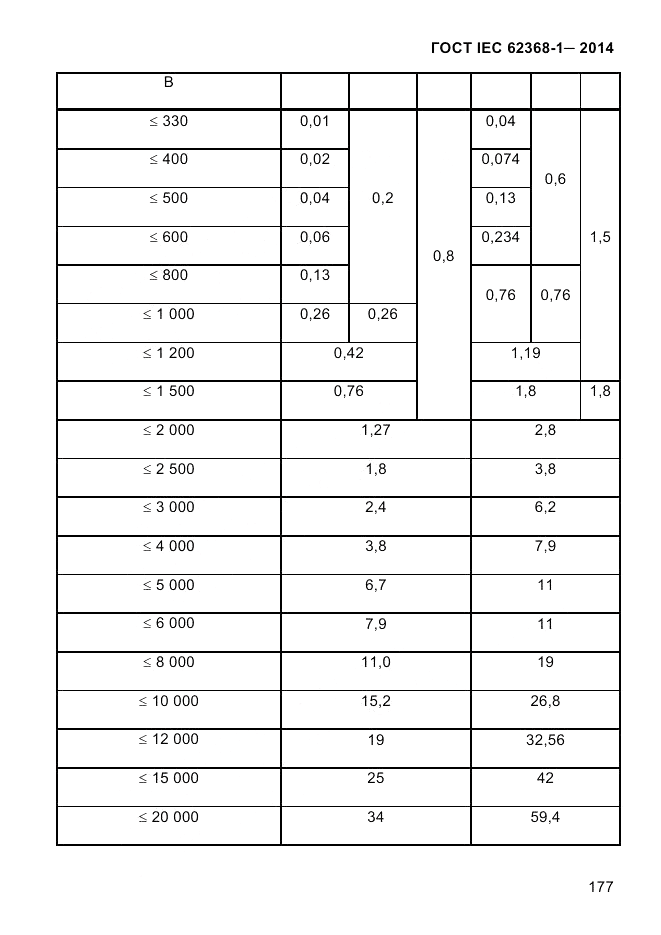 ГОСТ IEC 62368-1-2014, страница 193