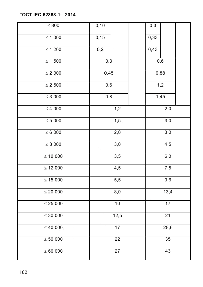 ГОСТ IEC 62368-1-2014, страница 198