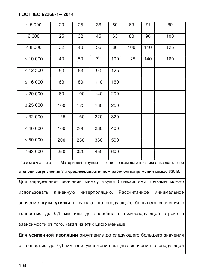 ГОСТ IEC 62368-1-2014, страница 210