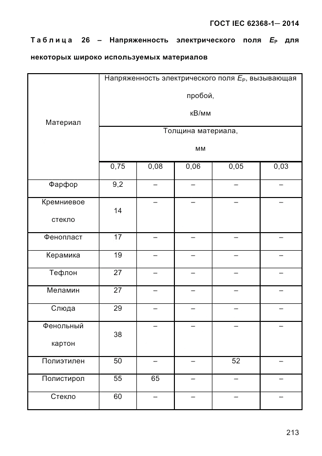 ГОСТ IEC 62368-1-2014, страница 229