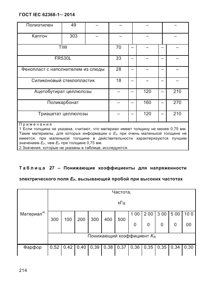 ГОСТ IEC 62368-1-2014, страница 230