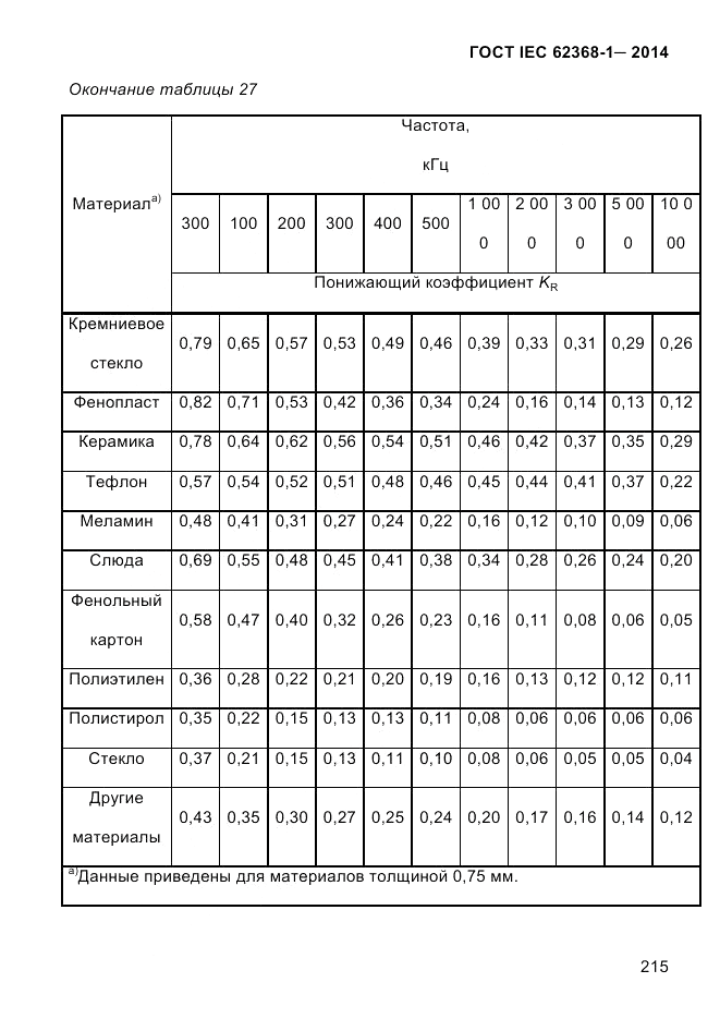 ГОСТ IEC 62368-1-2014, страница 231