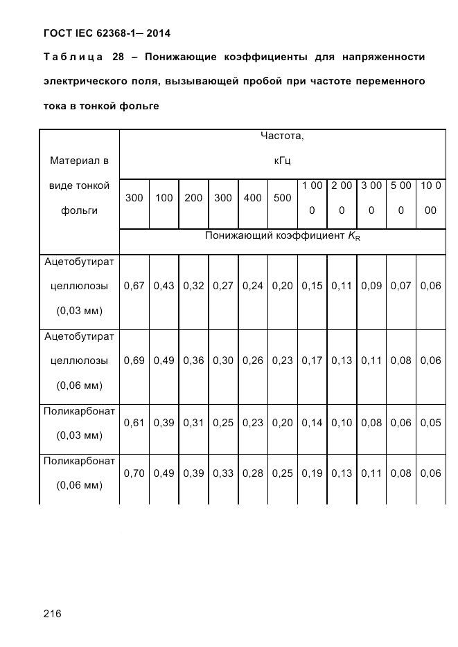 ГОСТ IEC 62368-1-2014, страница 232