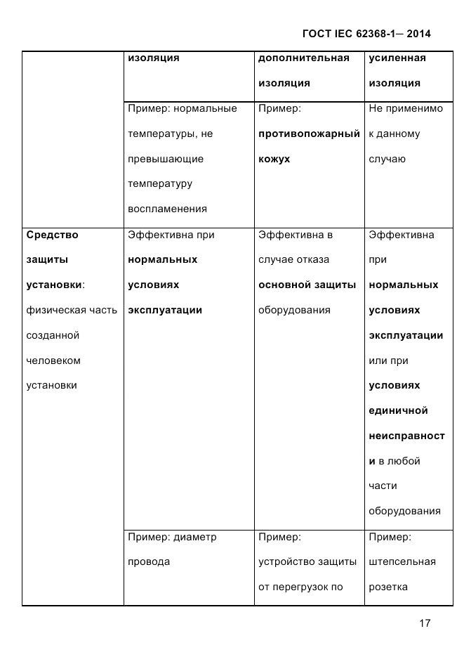 ГОСТ IEC 62368-1-2014, страница 33