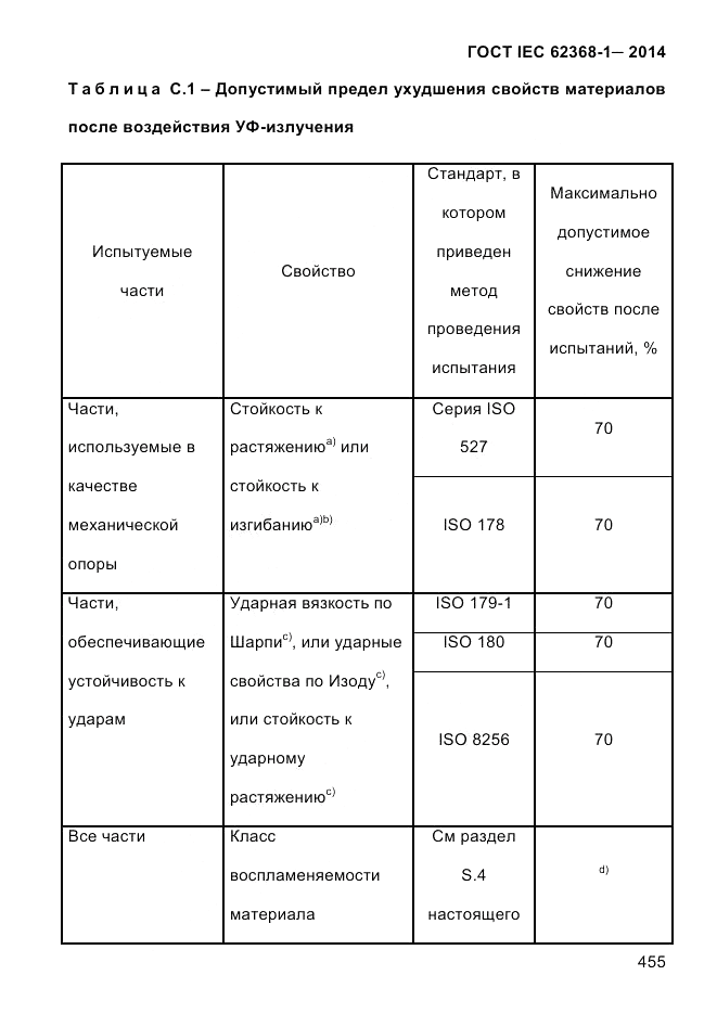 ГОСТ IEC 62368-1-2014, страница 471